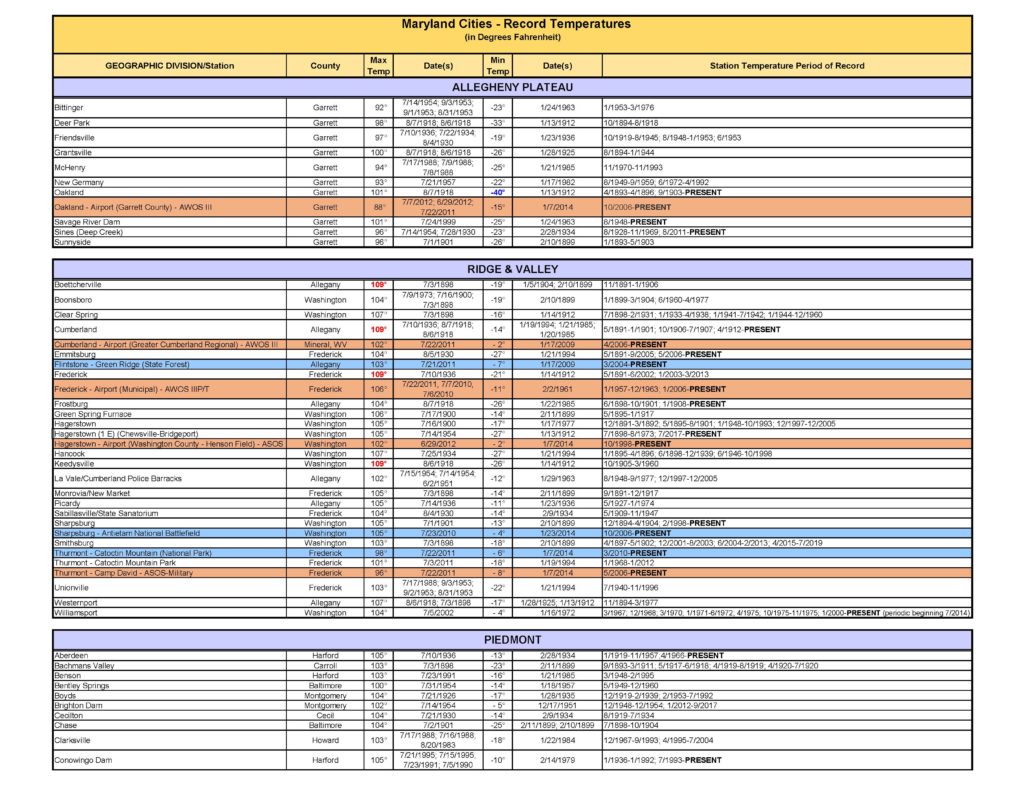 Maryland Temperature Records Cities Maryland Climate and Weather