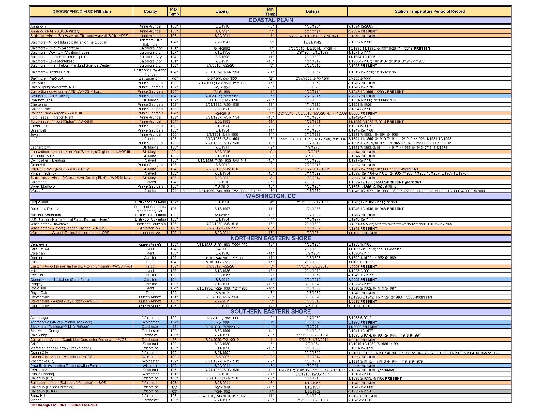 Maryland Temperature Records Cities Maryland Climate and Weather