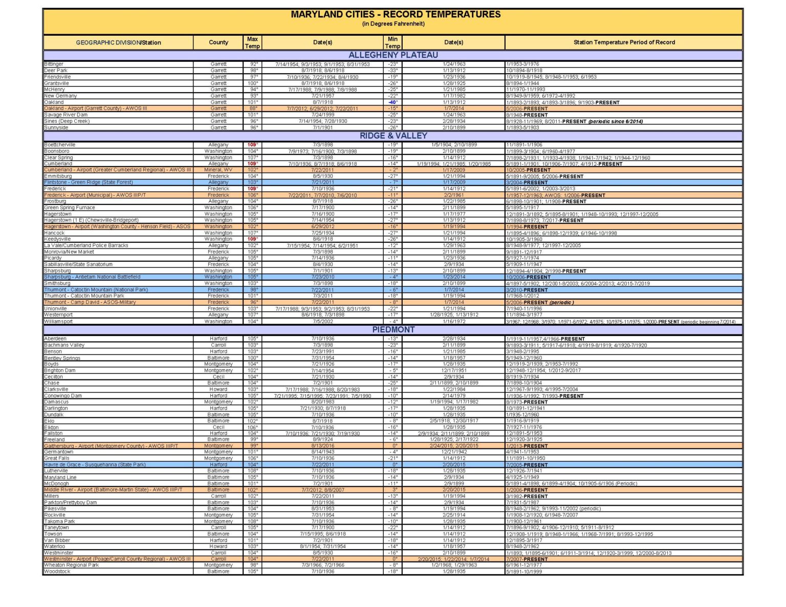 Maryland Temperature Records Cities Maryland Climate and Weather
