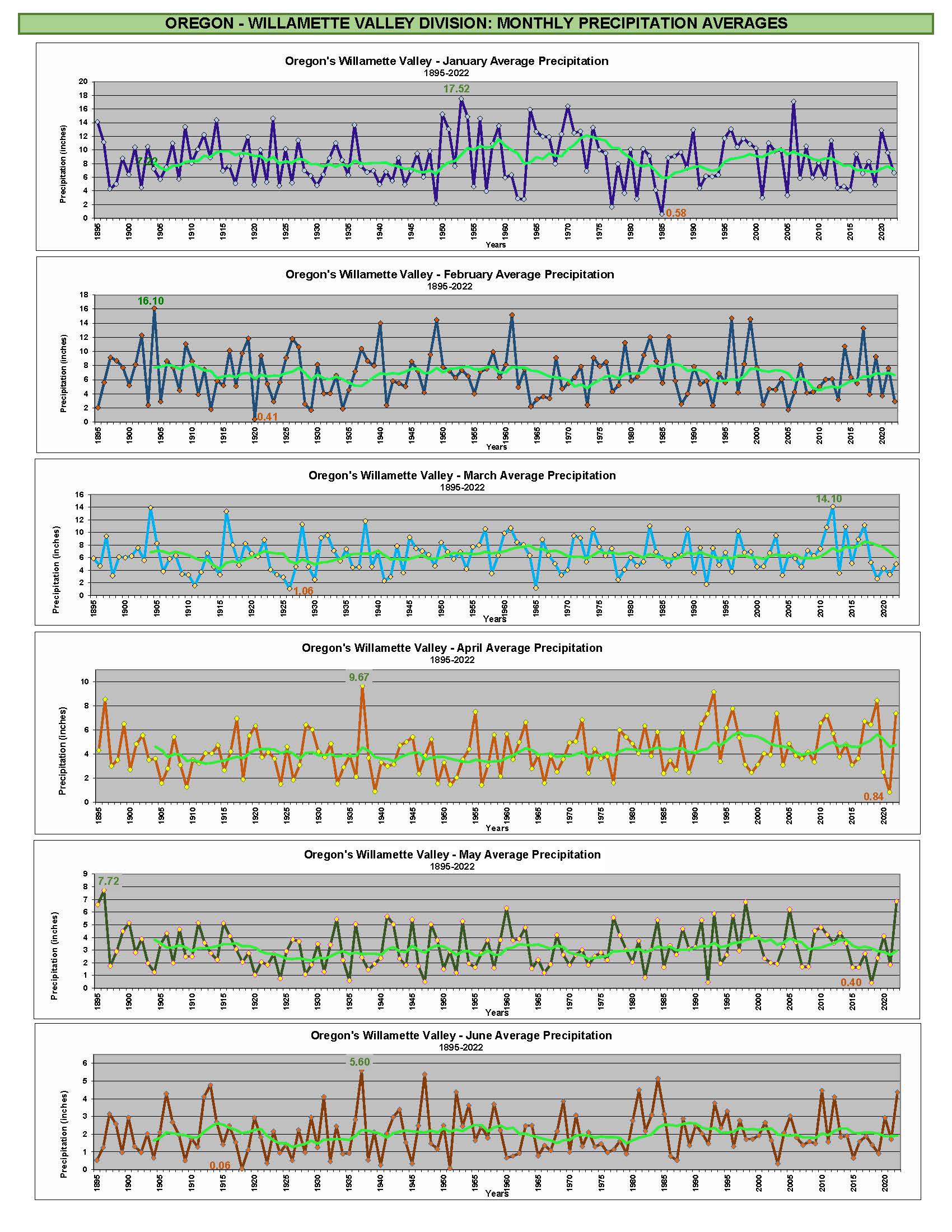 Willamette Pass Weather Forecast 48 - b5b3d1m