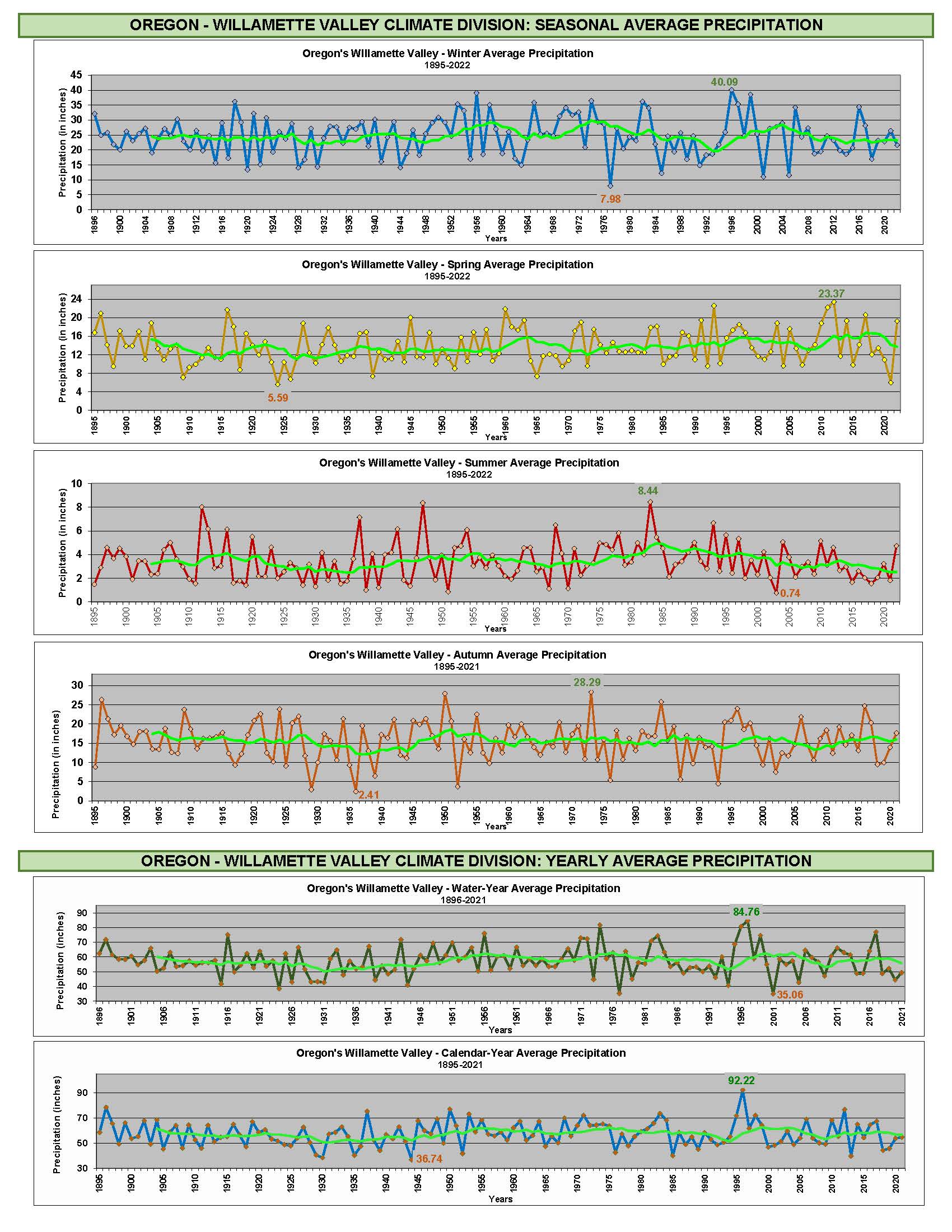 Willamette Pass Weather Forecast 48 - e7f57lf