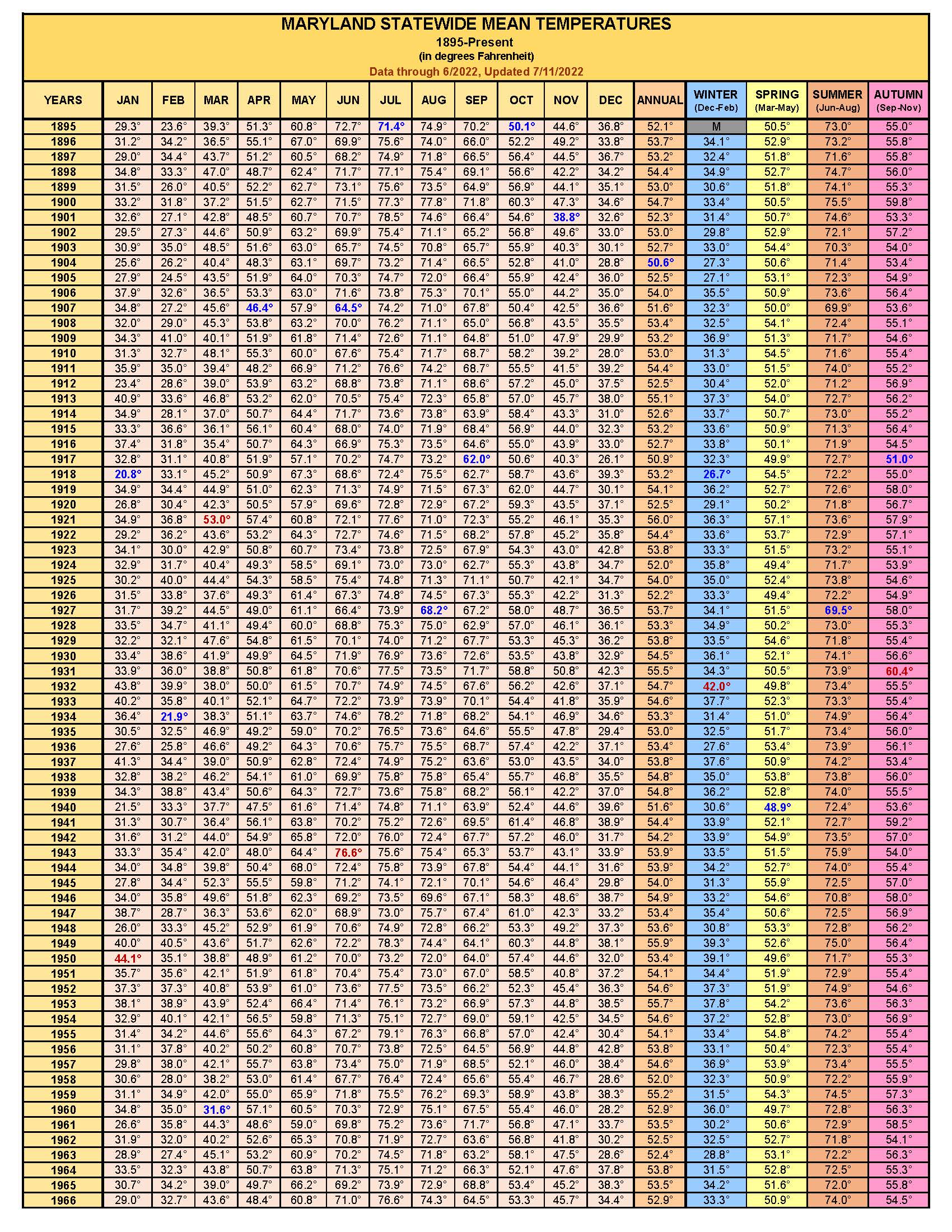 Maryland Statewide Mean Temperatures 1895Present Maryland Climate