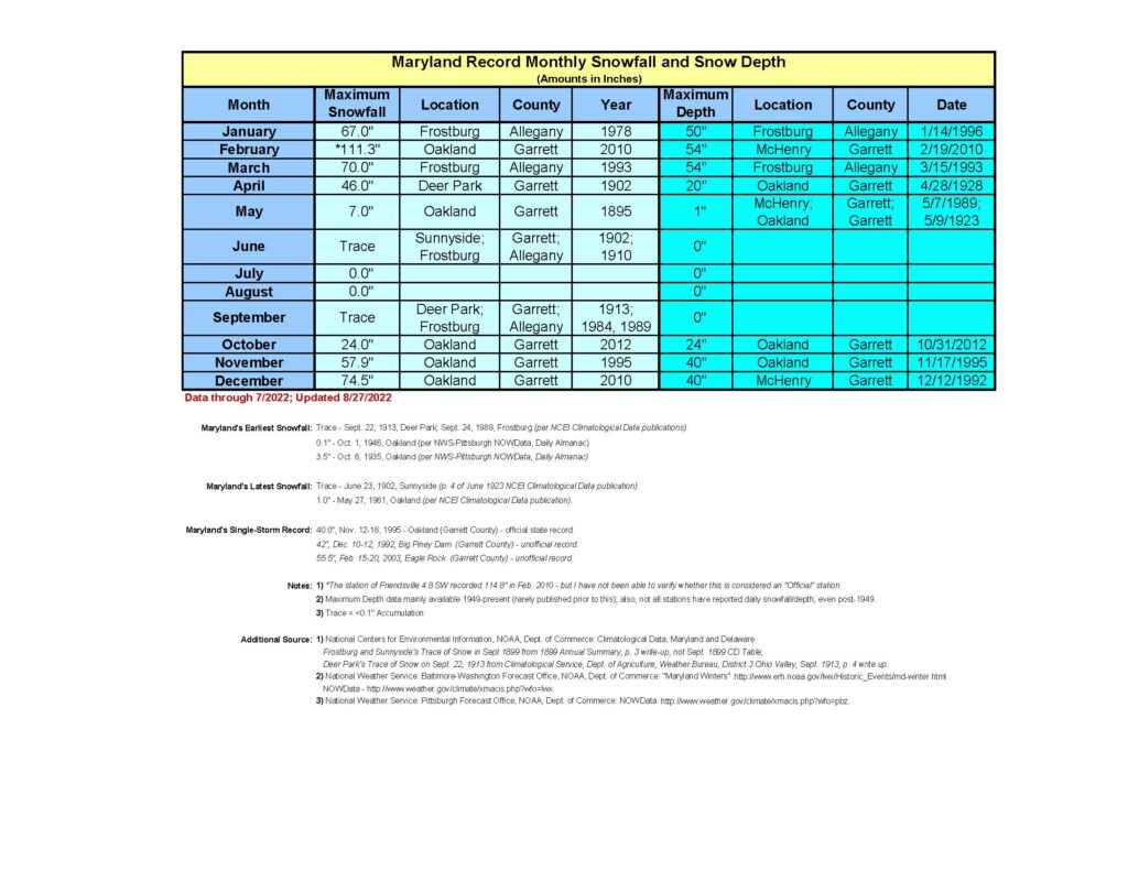 Maryland Record Snowfall and Snow Depth Maryland Climate and Weather