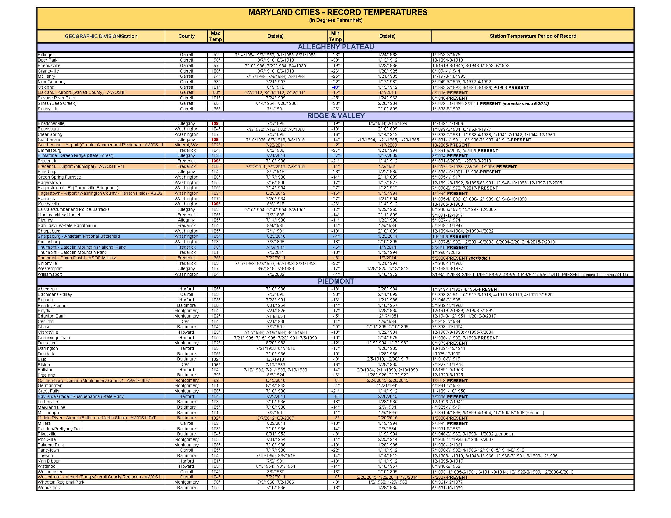 Maryland Temperature Records Cities Maryland Climate and Weather