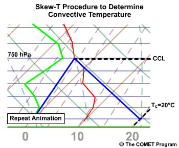 Skew T Chart Explained