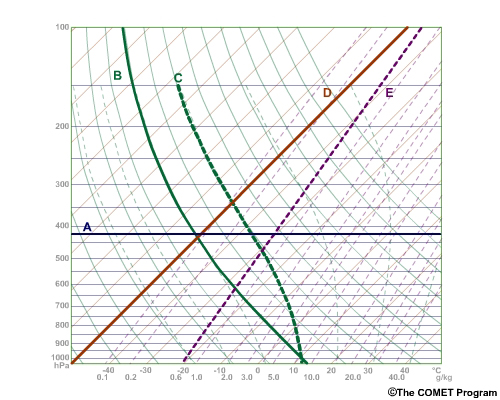 How To Read Skew T Charts WeatherTogether